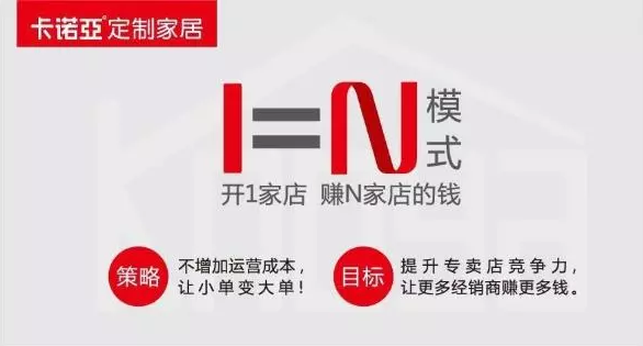 投资全屋定制，盈利模式是关键